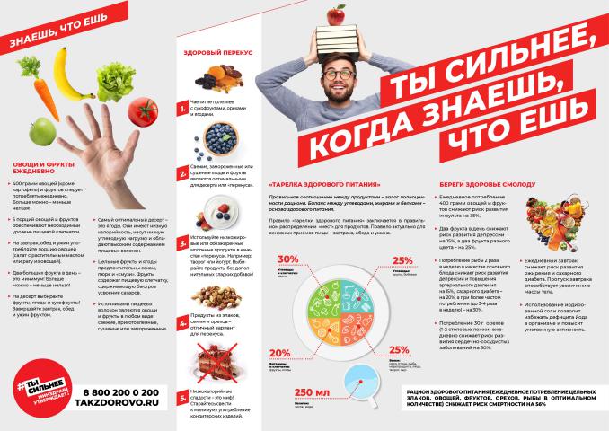 Minzdrav poster pitanie 001